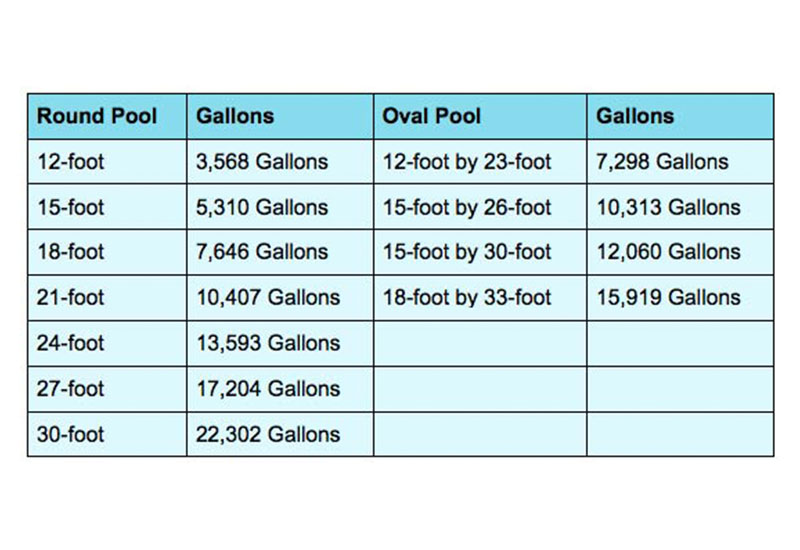 Mission Above Ground Pool Size Chart
