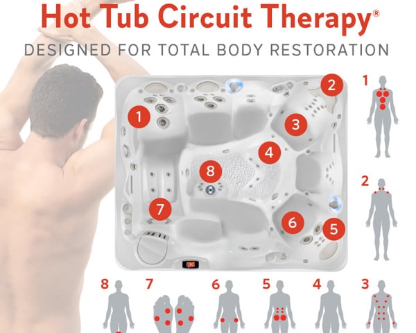 Hot Tub Circuit Therapy®