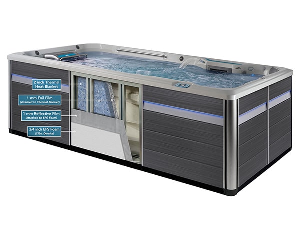 Tri-thermic Barrier System
